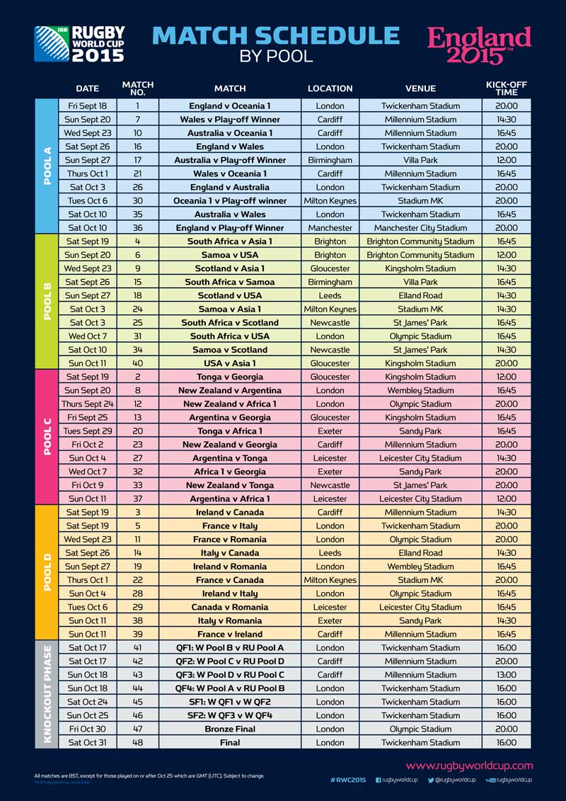 Rugby World Cup 2015 Rugby AWorld Cup 2015