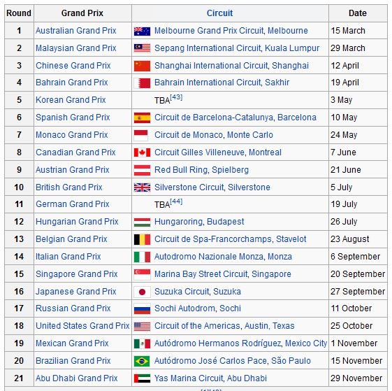 Formula-1-2015 Race Schedule F1 Racing Draw