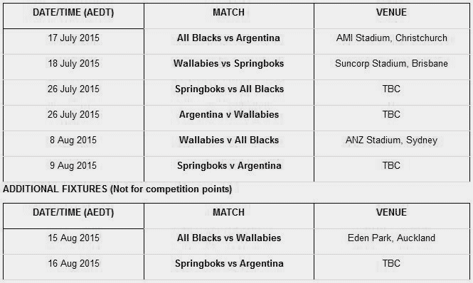 Rugby Championship Draw 2015 Rugby Championship 2015
